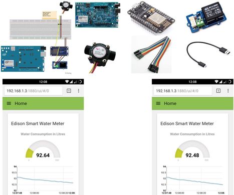 Intel Edison based Smart Water Meter | Raspberry Pi | Scoop.it