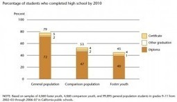 Foster youth switch schools at huge rate | EdSource Today | Schools, Families, and Community Resources | Scoop.it