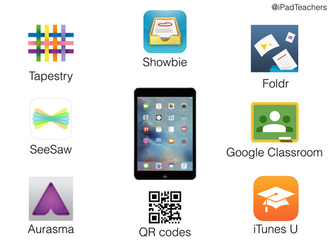 Itunes u garageband download
