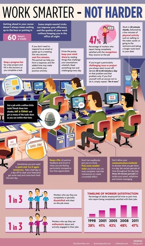 Work Smarter-NOT Harder [Infographic] | 21st Century Learning and Teaching | Scoop.it