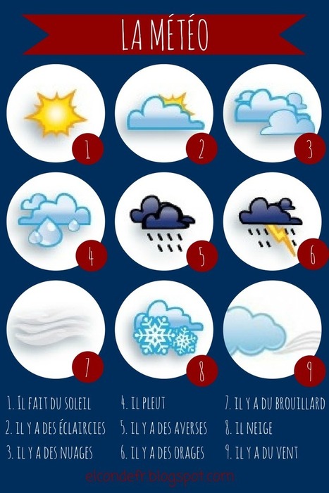 Fou de FLE: la météo | FLE enfants | Scoop.it