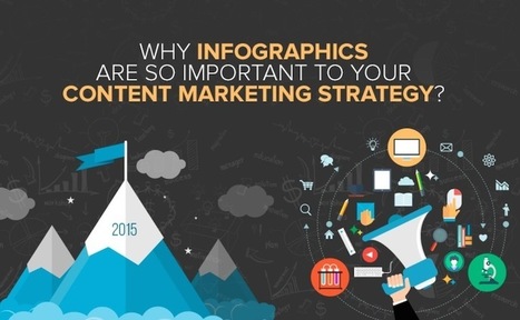 Why infographics are so important to your content marketing strategy | Inspired Magazine | Education 2.0 & 3.0 | Scoop.it