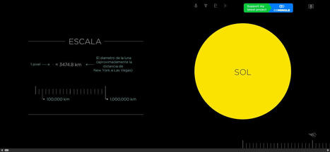 Si la Luna fuera un píxel: Un mapa preciso (y aburrido) del Sistema Solar | Universo y Física Cuántica | Scoop.it