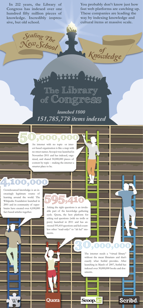 Scaling the New School of Knowledge [Infographic] | 21st Century Learning and Teaching | Scoop.it