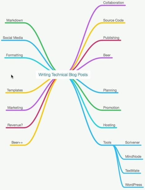 How I Write Technical Blog Posts | Scrivener, lecture et &eacute;criture num&eacute;rique | Scoop.it