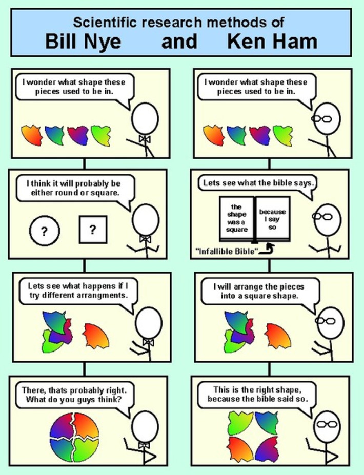 Conclusions I made after watching the debate | Godless Men | In The Name Of God | Scoop.it