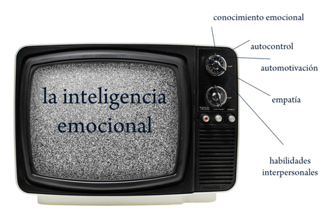 CREA Y APRENDE CON LAURA: FILMOTECA SOBRE INTELIGENCIA EMOCIONAL | Recull diari | Scoop.it
