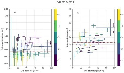 ACP - NH3 emissions from large point sources derived from CrIS and IASI satellite observations | Daily Newspaper | Scoop.it