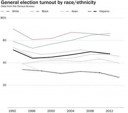 The GOP’s Hispanic problem will grow whether or not Trump’s citizenship warning becomes reality | Multicultural Marketing | Scoop.it