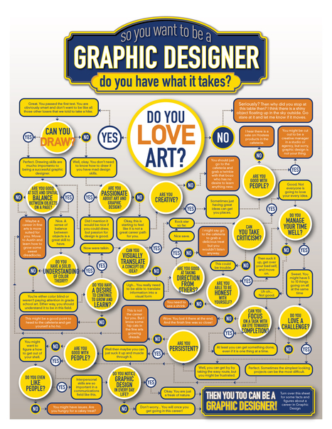 What it Takes to Become a Graphic Designer | Drawing References and Resources | Scoop.it