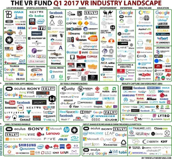 The number of VR companies grew 40% in 2016 | WHY IT MATTERS: Digital Transformation | Scoop.it