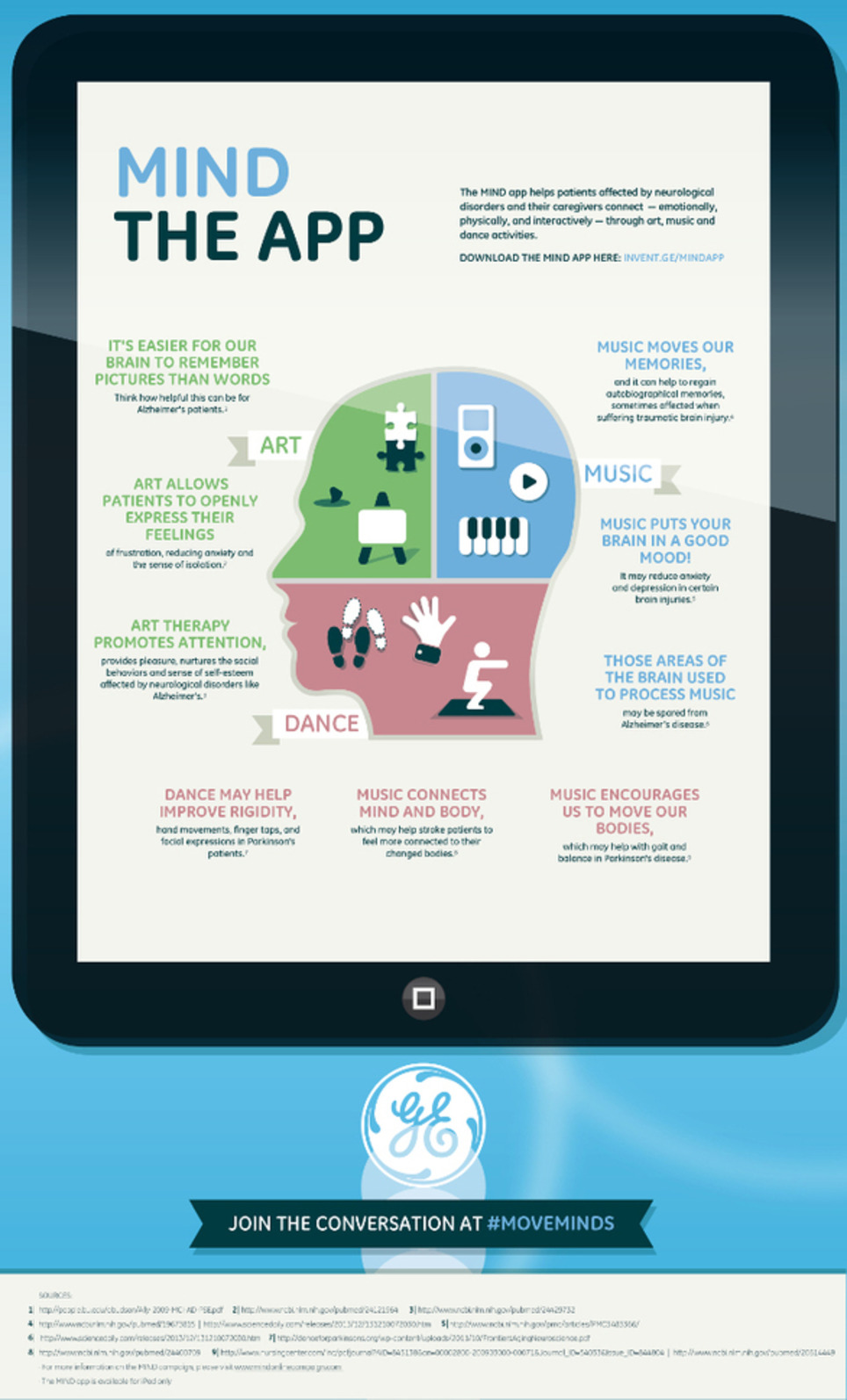 MIND the App! Free iPad Tool Created For People With Neurological Disorders and Their Caregivers | Social Health on line | Scoop.it