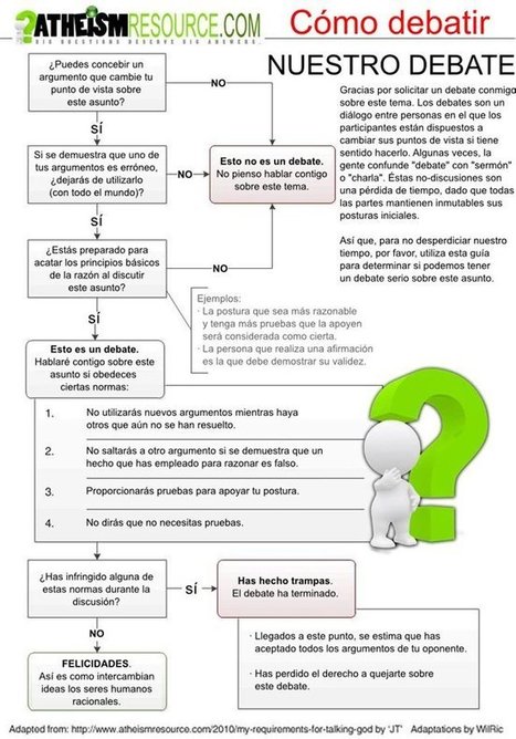 Diagrama para debatir cualquier tema con alguien | tecno4 | Scoop.it