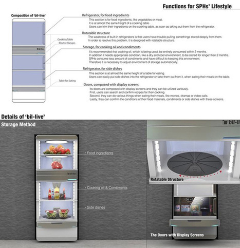 Bil-Live – Refrigerator | Art, Design & Technology | Scoop.it