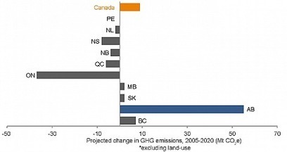 Four ways Alberta could turn its climate record around | #Sustainability | Scoop.it