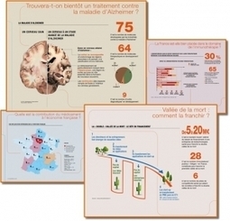 Le 100 Questions - &eacute;dition 2015 | LEEM - Les entreprises du m&eacute;dicament | Sant&eacute;, m&eacute;decine, sexualit&eacute; et culture g&eacute;n&eacute;rale | Scoop.it