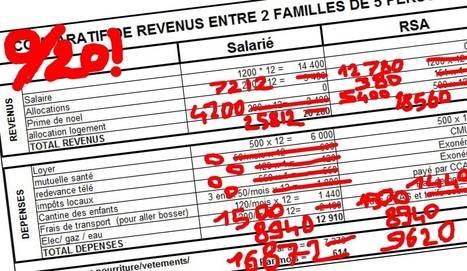 La fable bidon de la famille RSA qui gagne plus que la famille salariée - Rue89 | News from the world - nouvelles du monde | Scoop.it