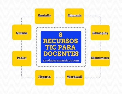 8 recursos TIC para docentes | TIC & Educación | Scoop.it