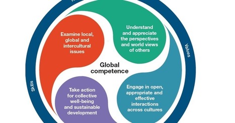 Educating our youth to care about each other and the world | Global Sustainable Development Goals in Education | Scoop.it