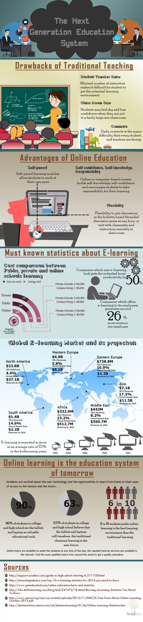 The next generation of education system [Infographic] | Pedalogica: educación y TIC | Scoop.it