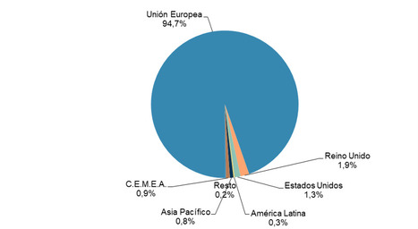 El comercio electrónico superó en España los 24.000 millones de euros en el tercer trimestre del año 2024 | CNMC | Recull de premsa (Localret) | Scoop.it