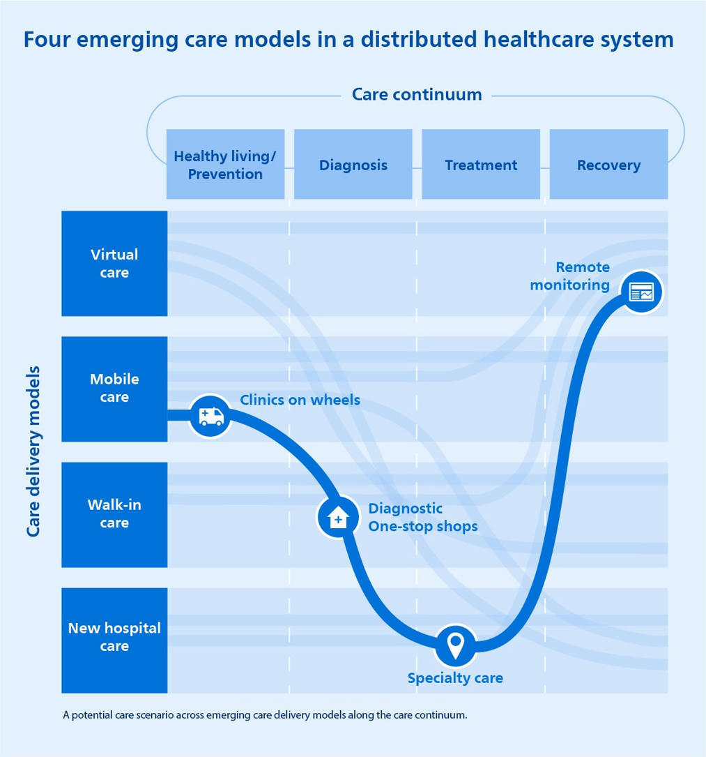 why-distributed-care-is-the-future-of-healthcar