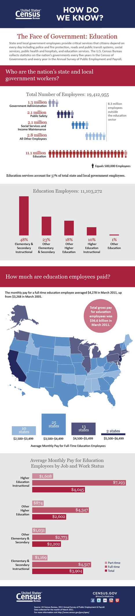 Teacher Salaries: Everything You Wanted To Know [Infographic] | 21st Century Learning and Teaching | Scoop.it