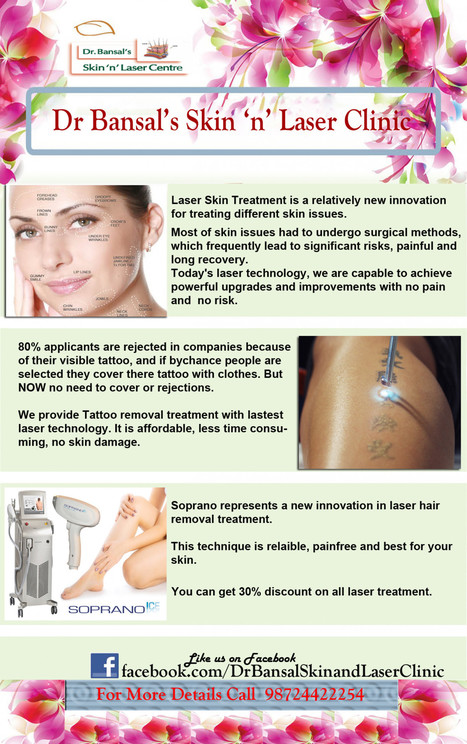 Permanent Tattoo Removal Cost In Chandigarh