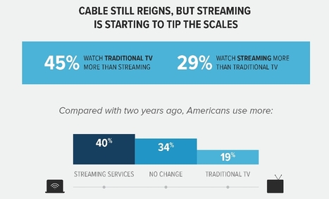 What Cable Can Learn From Cord Cutters - MediaShift | Public Relations & Social Marketing Insight | Scoop.it
