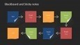 Blackboard and Sticky Notes PowerPoint Shapes - SlideModel | PowerPoint Presentation Library | Scoop.it