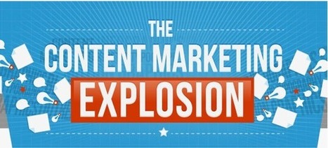 L'explosion du marketing de contenu - Blog du mod&eacute;rateur | La Curation, avenir du web ? | Scoop.it