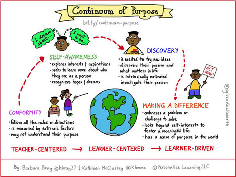  Continuum of Purpose: Fostering a Meaningful Life | Personalize Learning (#plearnchat) | Scoop.it