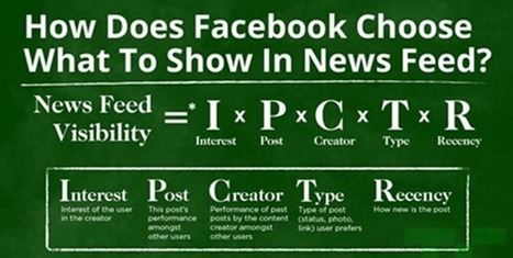 Comment fonctionne l’algorithme de Facebook ? | Réseaux sociaux | Scoop.it