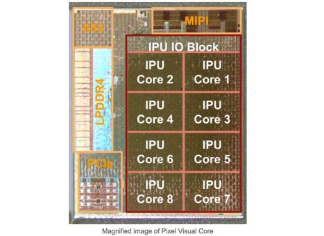 Google's first mobile chip is an image processor hidden in the Pixel 2 | pixels and pictures | Scoop.it