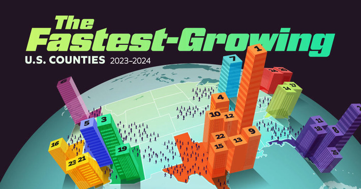 Counties Growing the Fastest in America | Financial Markets Report  - Transforming Money Into Wealth | Scoop.it