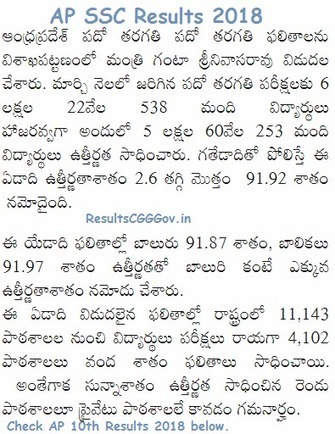 ap 10th results 2018