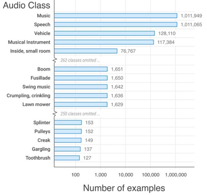AudioSet: A Dataset of 2M audio clips for Audio Event Research | WHY IT MATTERS: Digital Transformation | Scoop.it