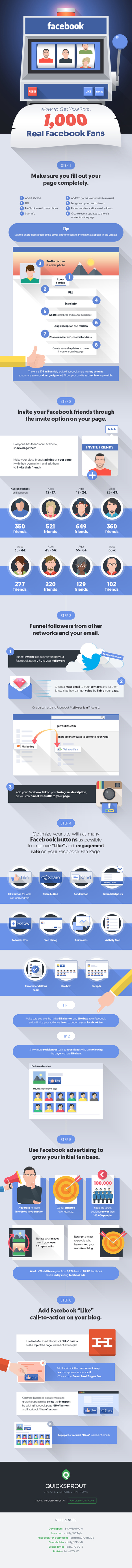 Comment obtenir ses 1000 premiers fans #Facebook ? [Infographie] #SMO | L'E-Réputation | Scoop.it