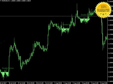 Download Price Action Patterns Forex High Accur - 