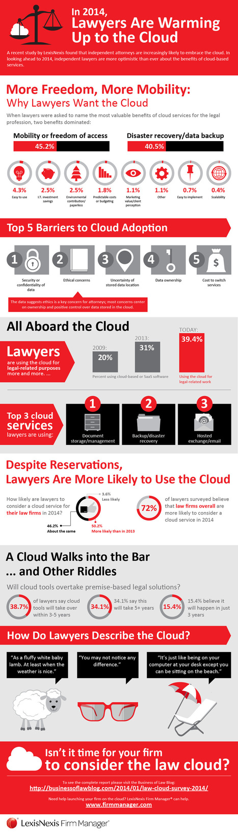 INFOGRAPHIC: Cloud Service Providers And The Law | E-Learning-Inclusivo (Mashup) | Scoop.it
