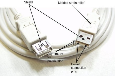 Connector Basics  | tecno4 | Scoop.it