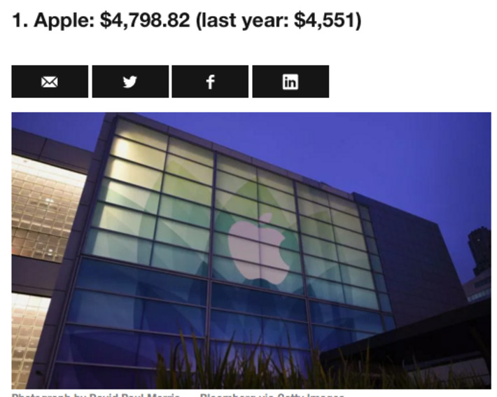 Apple has highest sales per square foot of any U.S. retailer - again | WHY IT MATTERS: Digital Transformation | Scoop.it
