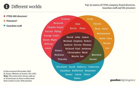 What's in a name? Visualised | Name News | Scoop.it