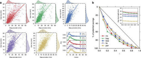 Big data could help with traffic congestion- useful new study from Nature | Data and society | Scoop.it