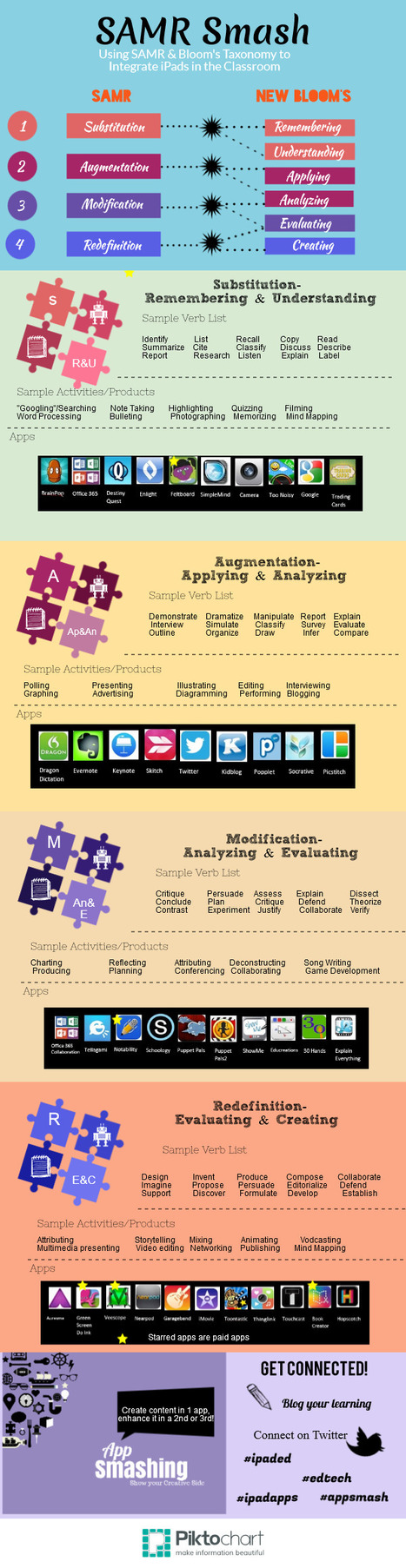 Very Excellent Interactive SAMR Visual for Teachers | Visual*~*Revolution | Scoop.it