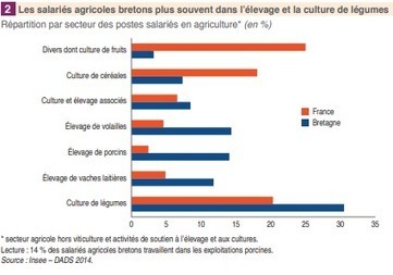Bretagne : Les exploitations laitières nombreuses mais peu employeuses | Lait de Normandie... et d'ailleurs | Scoop.it