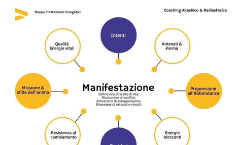 Quanto sei in grado di manifestare? | Appunti di Cristalloterapia per le Griglie di Cristalli | Scoop.it