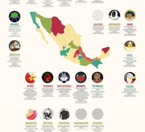 22 FANTÁSTICOS CUENTOS ANIMADOS en LENGUAS ORIGINARIAS (videos), subtitulados en español | Cultura y Delicias Prehispánicas | Educación y Cultura Indígena | Scoop.it