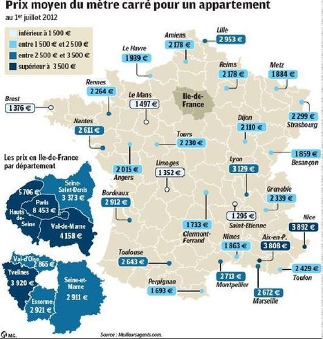 Immobilier : les ventes de logements en chute libre | Immobilier | Scoop.it