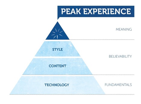 Meaning First: a manifesto for user-experience design – Humanising Technology Blog | Meaning | Scoop.it